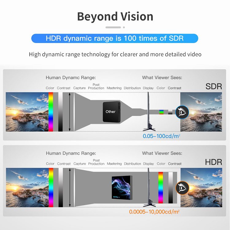 WeChip V10 Android 10 Allwinner H616 Quad Core 6K Smart TV Box (4 GB/64 GB)